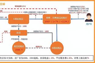 千万年薪➡1万月薪！火箭旧将波特和PAOK合同是1个月不到1万美元